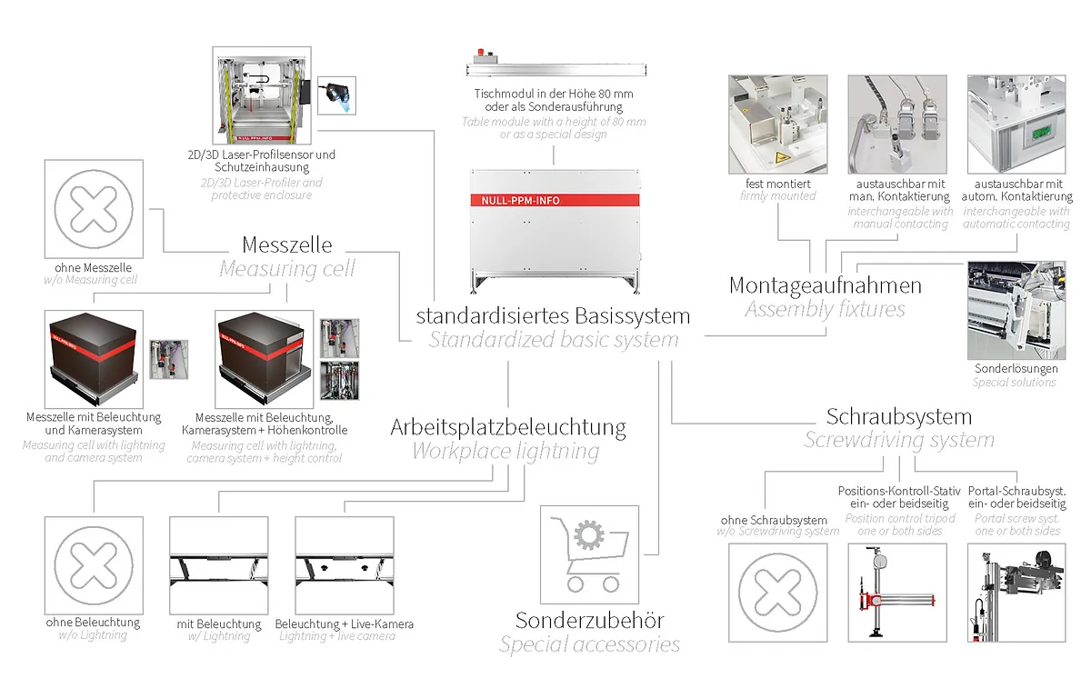 compact.UNI - flexible configurability